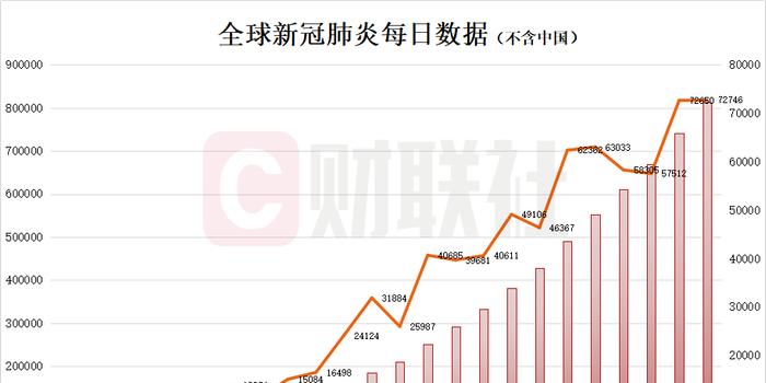 最新中国新增疫情