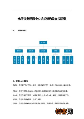 最新电商岗位概览与发展趋势分析