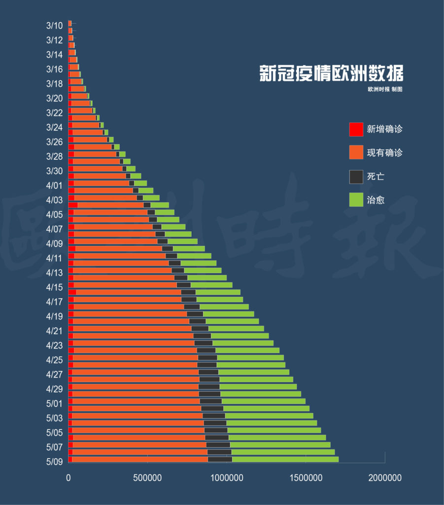 最新新冠疫情预测，全球趋势及应对策略分析