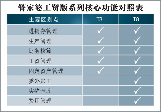 7777788888最新的管家婆,特长解答解释落实_铜牌版0.824