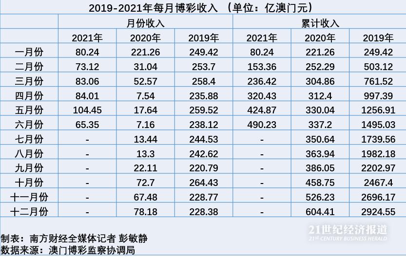 新澳门彩历史开奖记录走势图分析,整体解答解释落实_RT1.916