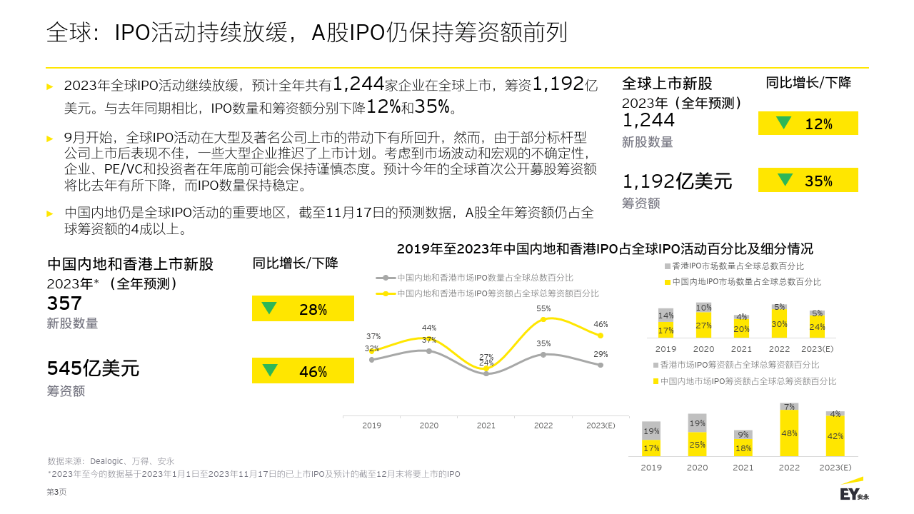 第1832页