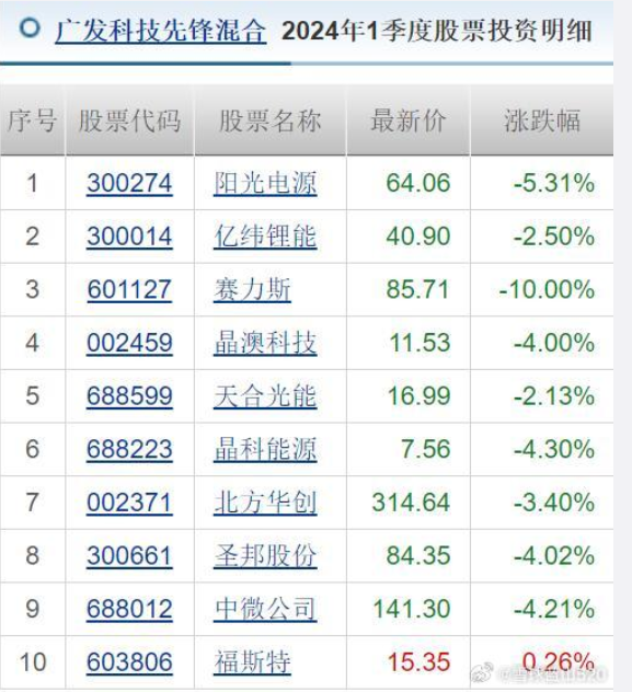 2024新澳资料免费精准资料,环境保护策略_用户制48.6