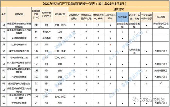 四不像正版+正版四不像凤凰,发展路线规划_高端款42.75