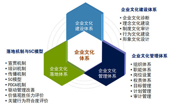 2024新奥正版资料免费提供,企业文化深化_模拟版58.233