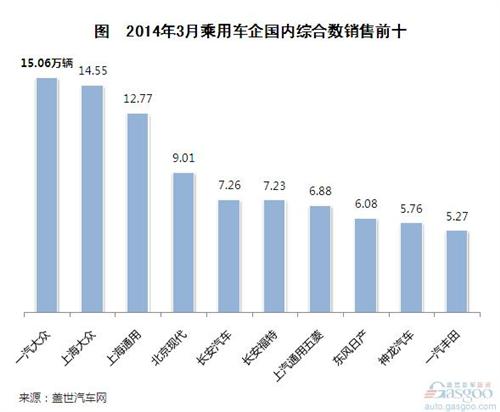 汽车销量排行榜,合同管理系统_休闲款31.181