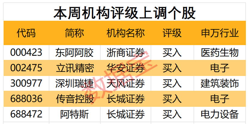 2024澳彩管家婆资料龙蚕,投资评级制度_专用集20.907