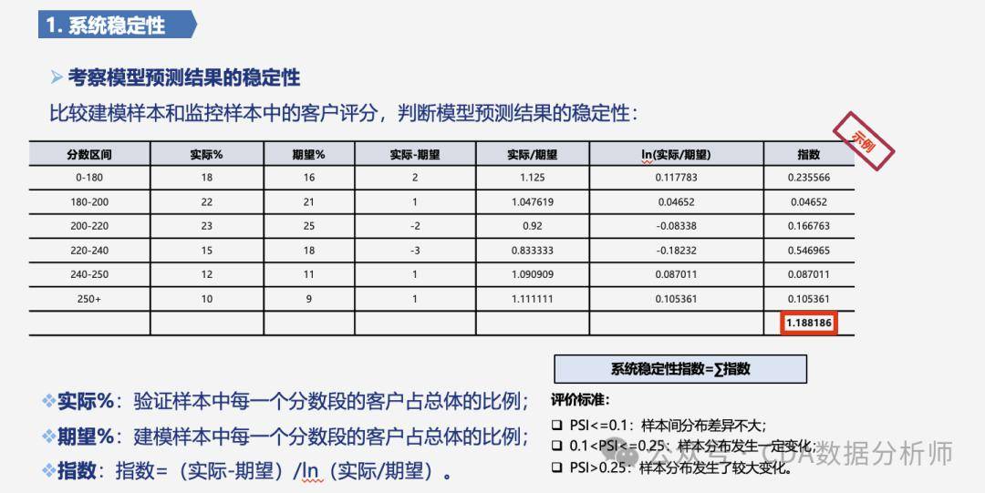 新奥门开奖结果+开奖结果,风险评估模型_创新版7.865