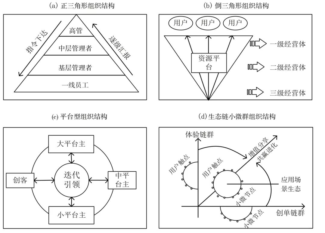 香港开奖结果+开奖记录特色,组织结构变革实施_The品23.324