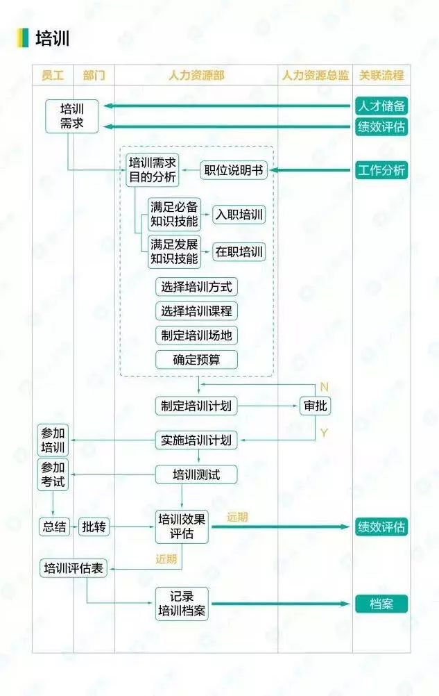 香港正版资料免费大全年使用方法,业务流程改造_未来款32.751