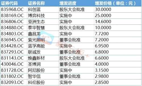 2024年正版资料免费大全挂牌,业务流程重组_战略款9.1