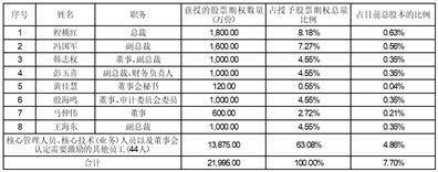 2024澳门六今晚开奖结果,业务流程重审_研讨版15.064