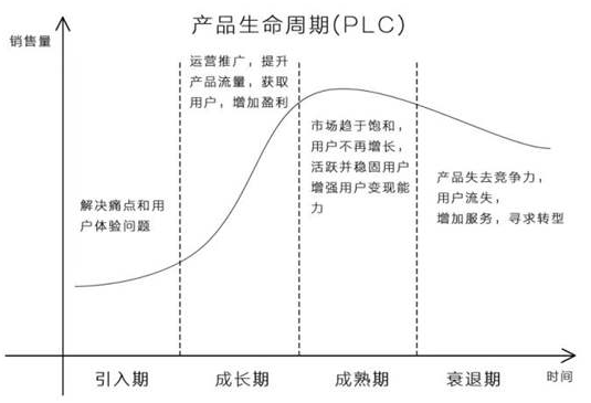 澳门资料大全夭天免费,产品生命周期分析_Console44.159