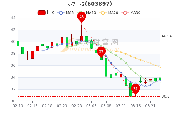 7777788888新澳门开奖结果,技术支持框架_供给款17.263