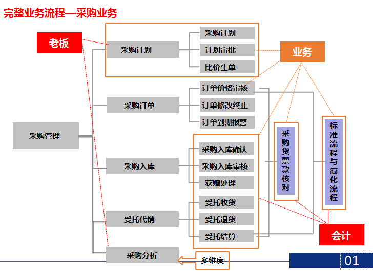 新澳门管家婆,人力发展框架_交互款34.954