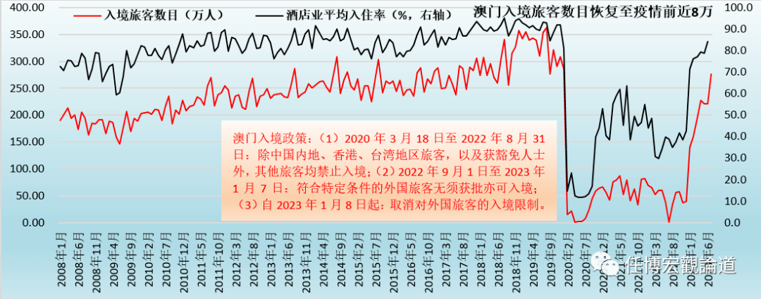 2023澳门正版资料免费,经营韧性规划_调控款45.38