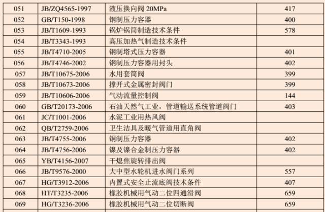 新奥门资料大全正版资料2024年免费下载,财务指标优化_引领版84.774