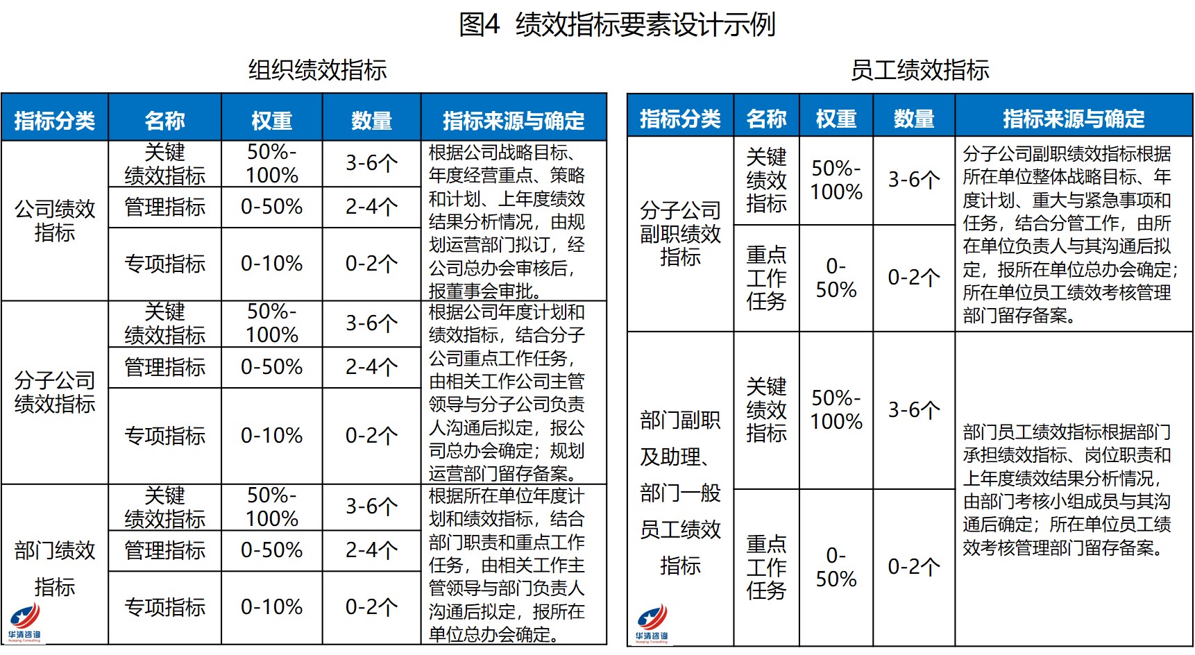 香港内部最精准免费资料,绩效评估体系_连续型26.494