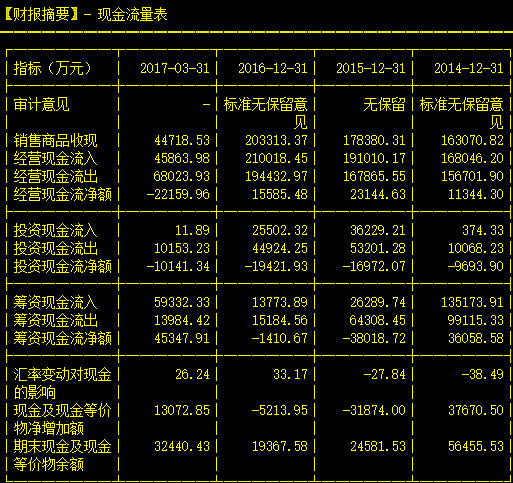 新澳资料免费精准网址是,财务分析报告_影音品97.629