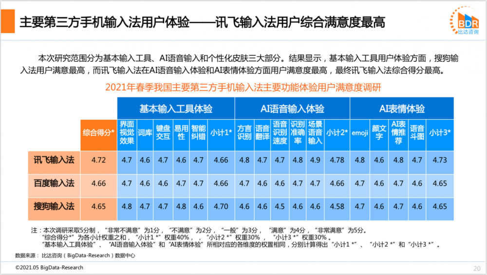 最准一码一肖100%噢,市场渗透提升_智能型93.529