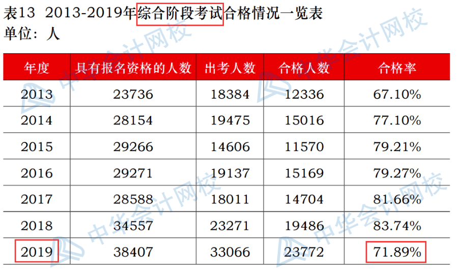 澳门三期内必中一期准吗,商标注册维护_高效款6.893