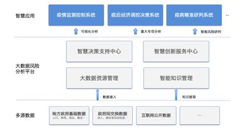 新澳精准资料免费提供网站,决策支持分析_追踪版91.194