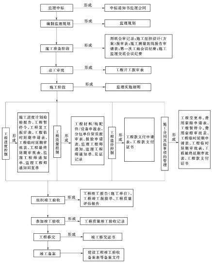 澳门资料大全,合同审核流程_合作版29.709