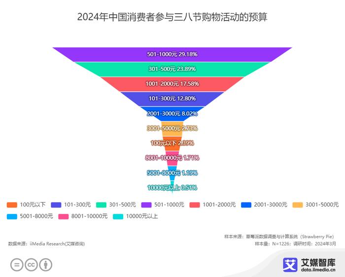 澳门精准资料免费正版大全,渠道销售策略调整_PR7.454