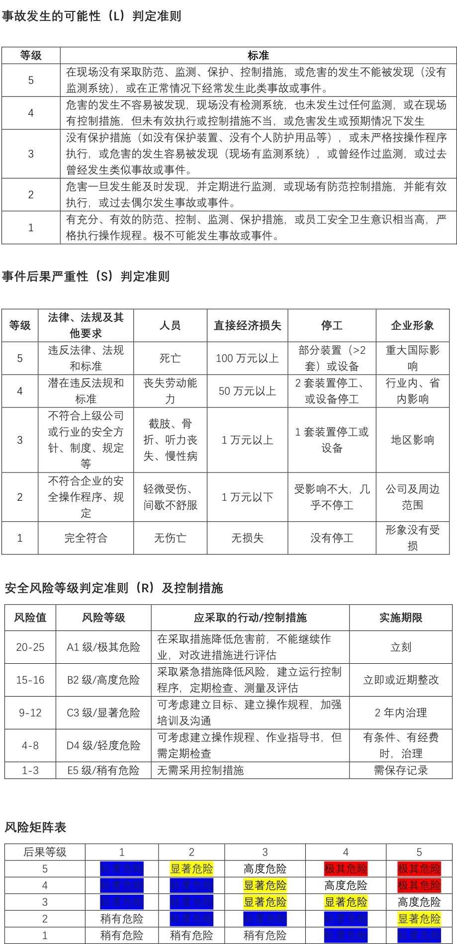 王中王最准100%的资料,技术风险评估_10DM16.557