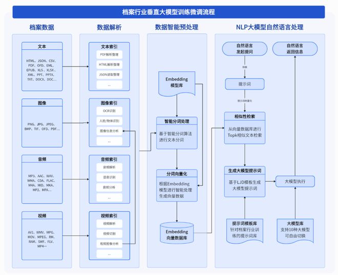 新澳门资料免费大全资料的,业务流程效率_主力版51.563