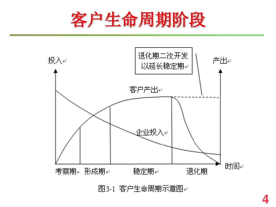 广东八二站免费提供资料,客户生命周期管理_探索集36.72