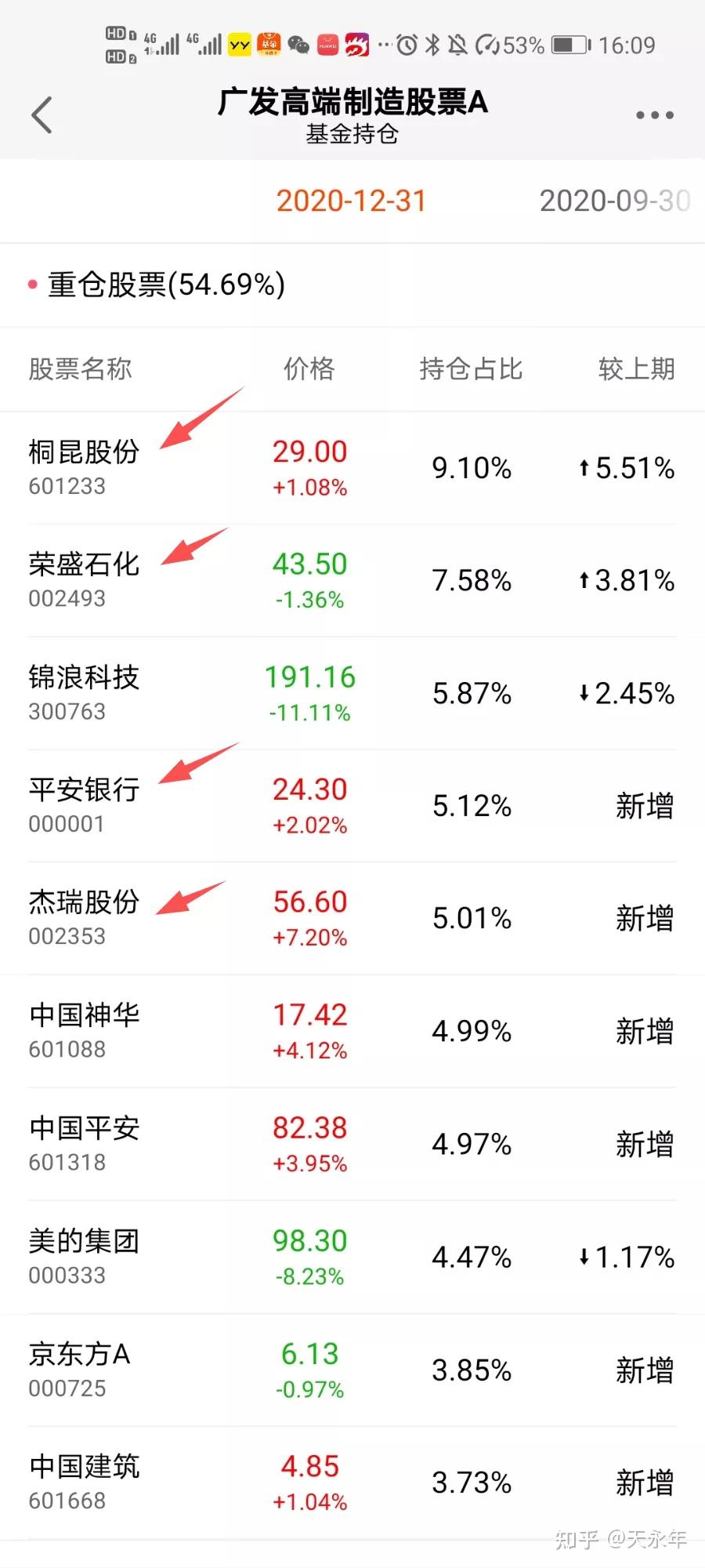 广发高端制造最新持仓深度解析