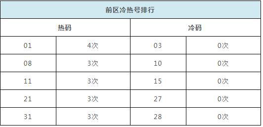 2024新澳历史开奖记录香港开,逻辑解析解答解释策略_同步型78.659