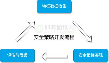 澳门内部精准免费资料安全吗,组织结构变革实施_使用版71.837