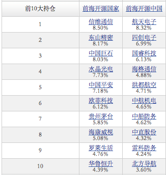 闻点 第267页