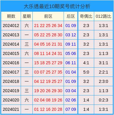 2024澳门天天开好彩大全开奖记录走势图,用户反馈解答落实_钻石版39.348