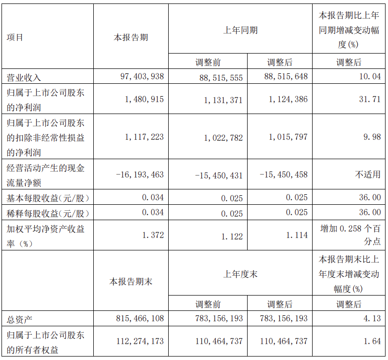 2024新澳资料大全,销售渠道调整_试点款99.974