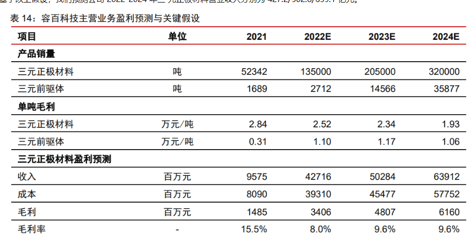 新奥彩2024最新资料大全,参数解答解释落实_预约集84.502