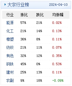 新澳2024年精准资料期期,全新解答解释落实_热销版95.921