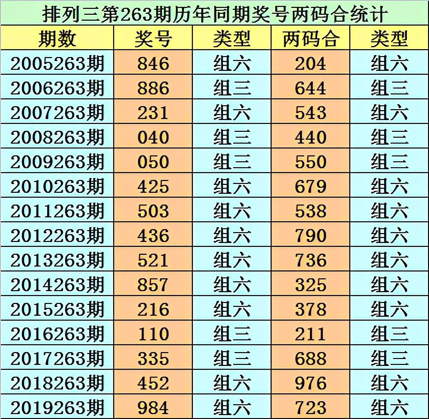 024天天彩全年免费资料,深度分析现象解答解释_模拟集60.446