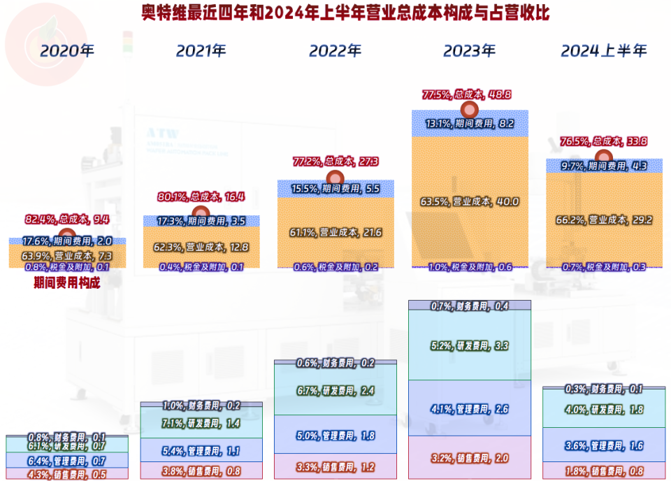 新澳2024大全正版免费,运营效率提升_稀有集3.361