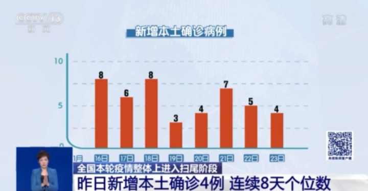 全国最新本地疫情概况概览