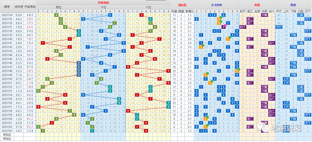 新澳门彩出号综合走势图看331斯,循环执行解答解释_Notebook71.957