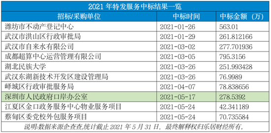 视讯 第242页