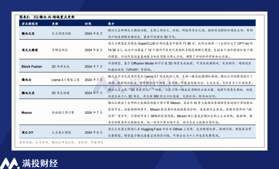 闻点 第233页