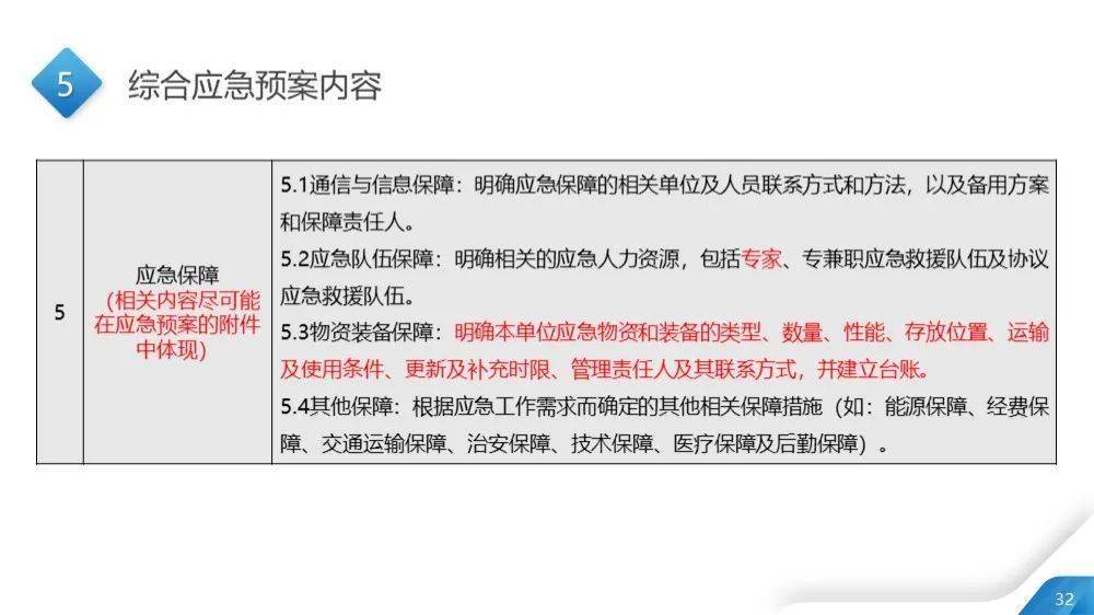 新澳门正版免费资料怎么查,内容解答解释落实_B版53.487