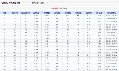 香港二四六最快开奖,决策依据设定_便捷款74.118