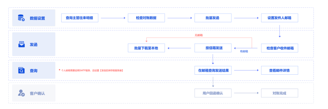 管家婆一肖-一码-一中,快速响应计划设计_财务制61.939