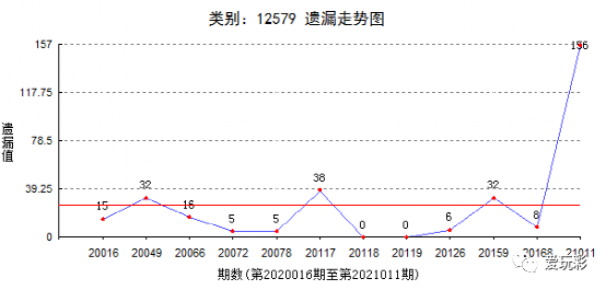 新澳门彩历史开奖记录走势图,市场反应评估_狩猎版11.612