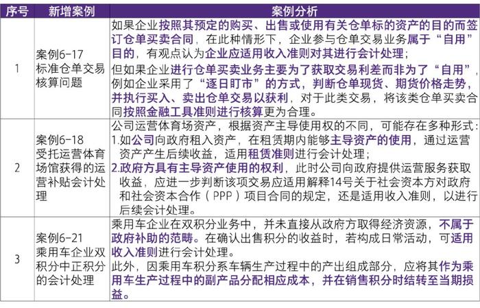 2024新澳精准资料免费,特技执行解答解释_校园版56.903